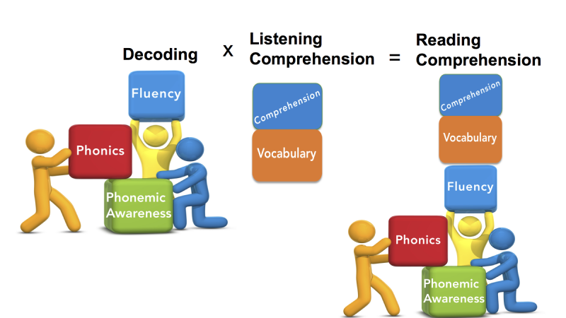 What is Playing with Words? – Paths to Literacy